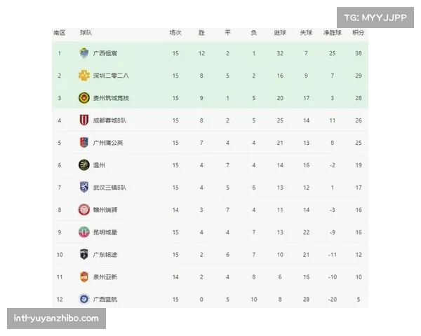 中乙最新积分榜揭晓下赛季球队谁将崭露头角引发关注 中乙最新积分榜揭晓下赛季球队谁将崭露头角引发关注